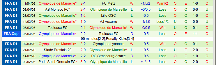 Nhận định, Soi kèo Lorient vs Marseille 22h00 ngày 18/4: Mang ba điểm về nhà - Ảnh 3