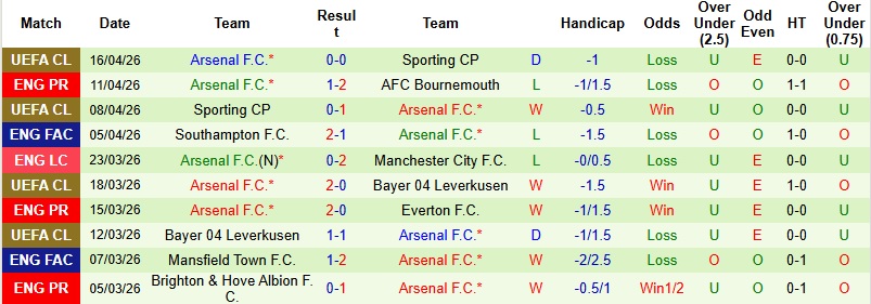Nhận định, Soi kèo Man City vs Arsenal 22h30 ngày 19/4: Etihad rực lửa - Ảnh 4