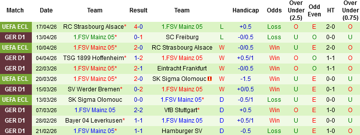 Nhận định, Soi kèo Monchengladbach vs Mainz 05, 00h30 ngày 20/4: Chủ nhà bị bào mòn - Ảnh 4