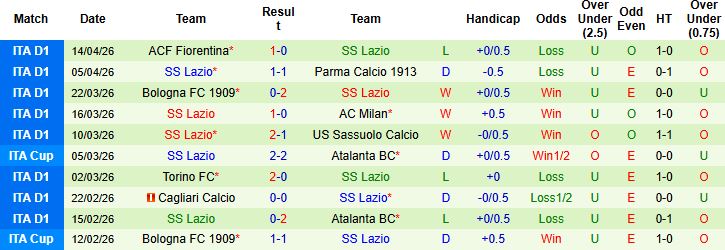 Nhận định, Soi kèo Napoli vs Lazio 23h00 ngày 18/04: Chiến thắng cách biệt - Ảnh 2