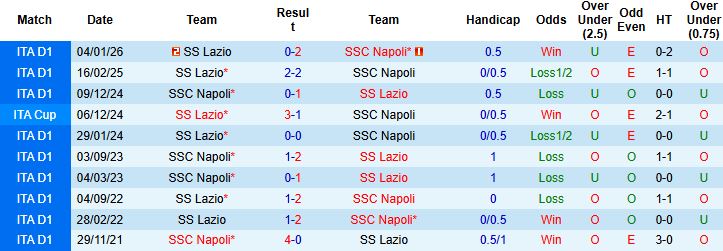 Nhận định, Soi kèo Napoli vs Lazio 23h00 ngày 18/04: Chiến thắng cách biệt - Ảnh 4