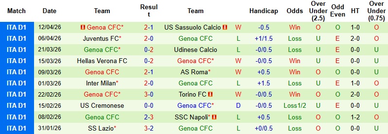 Nhận định, Soi kèo Pisa vs Genoa 23h00 ngày 19/4: Chủ nhà kiệt quệ - Ảnh 4