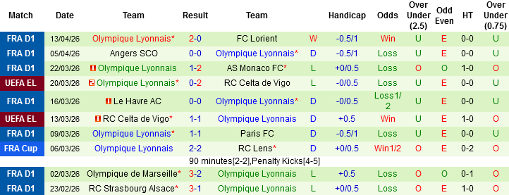 Nhận định, Soi kèo PSG vs Lyon, 01h45 ngày 20/4: Derby nước Pháp - Ảnh 4