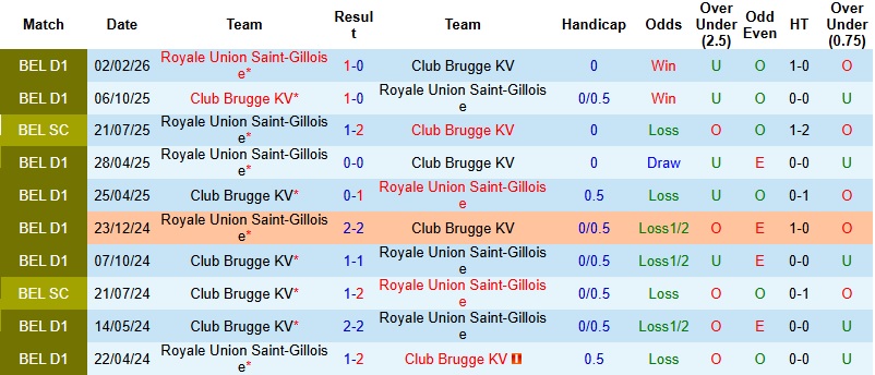 Nhận định, Soi kèo Saint-Gilloise vs Brugge 23h30 ngày 19/4: Giữ lại 3 điểm - Ảnh 2