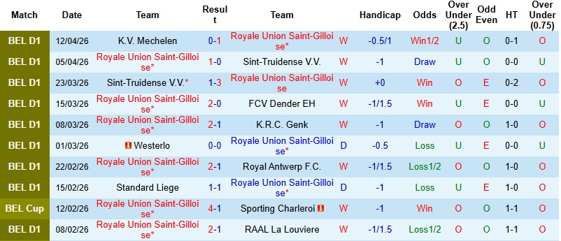 Nhận định, Soi kèo Saint-Gilloise vs Brugge 23h30 ngày 19/4: Giữ lại 3 điểm - Ảnh 3