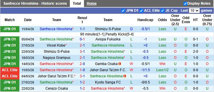 Nhận định, Soi kèo Sanfrecce Hiroshima vs V-Varen Nagasaki 12h00 ngày 18/4: Tìm lại chiến thắng - Ảnh 2