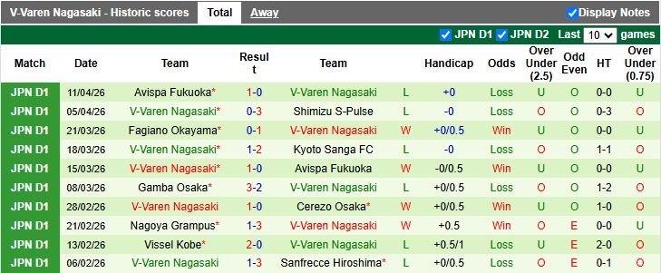 Nhận định, Soi kèo Sanfrecce Hiroshima vs V-Varen Nagasaki 12h00 ngày 18/4: Tìm lại chiến thắng - Ảnh 3