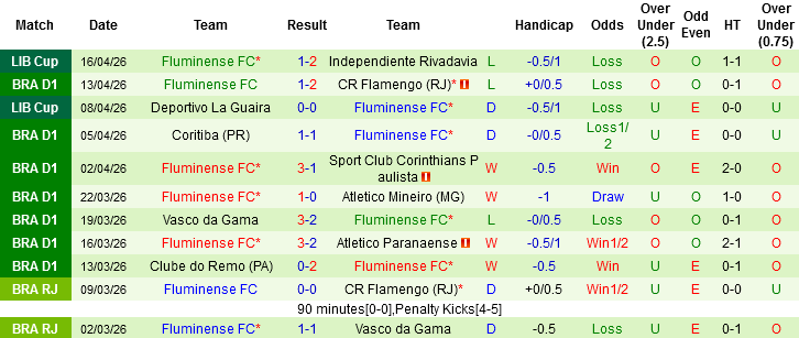 Nhận định, Soi kèo Santos vs Fluminense, 02h00 ngày 20/4: Chủ nhà gượng dậy - Ảnh 4