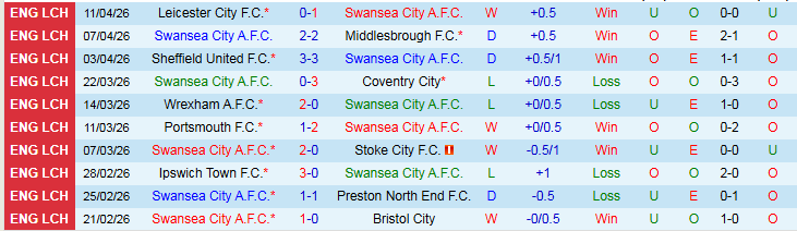 Nhận định, Soi kèo Swansea City vs Southampton 21h00 ngày 18/4: Khó cản đội khách - Ảnh 2