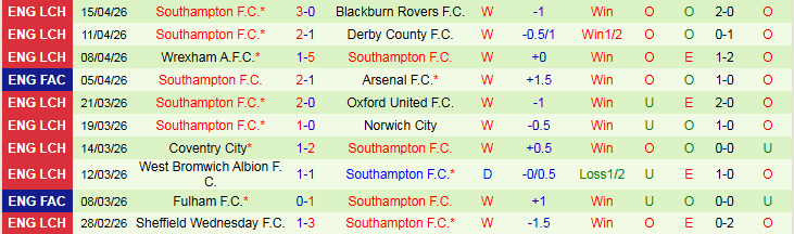 Nhận định, Soi kèo Swansea City vs Southampton 21h00 ngày 18/4: Khó cản đội khách - Ảnh 3