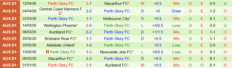 Nhận định, Soi kèo Sydney vs Perth Glory, 16h35 ngày 18/4: Chiến thắng trong tầm tay - Ảnh 2