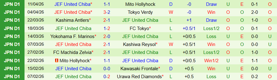 Nhận định, Soi kèo Tokyo Verdy vs JEF United Chiba, 13h00 ngày 18/4: Trả thù lượt đi - Ảnh 2