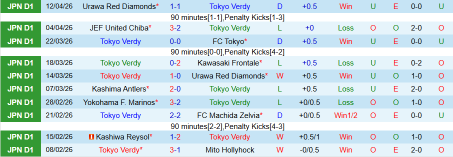 Nhận định, Soi kèo Tokyo Verdy vs JEF United Chiba, 13h00 ngày 18/4: Trả thù lượt đi - Ảnh 3