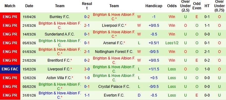 Nhận định, Soi kèo Tottenham vs Brighton 23h30 ngày 18/04: Nhấn chìm chủ nhà - Ảnh 2