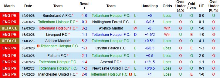 Nhận định, Soi kèo Tottenham vs Brighton 23h30 ngày 18/04: Nhấn chìm chủ nhà - Ảnh 3