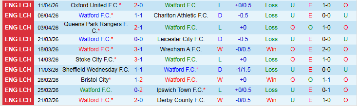 Nhận định, Soi kèo Watford vs Sheffield United 21h00 ngày 18/4: Thử thách cho chủ nhà - Ảnh 2