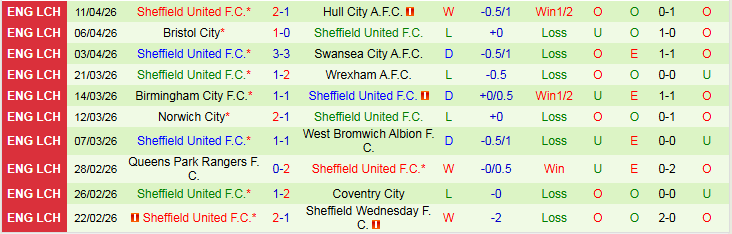Nhận định, Soi kèo Watford vs Sheffield United 21h00 ngày 18/4: Thử thách cho chủ nhà - Ảnh 3