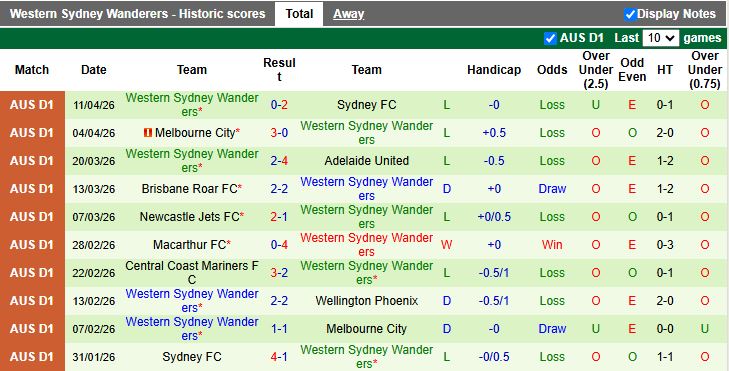 Nhận định, Soi kèo Wellington Phoenix vs Western Sydney Wanderers 12h00 ngày 18/4: Cơn mưa bàn thắng - Ảnh 3