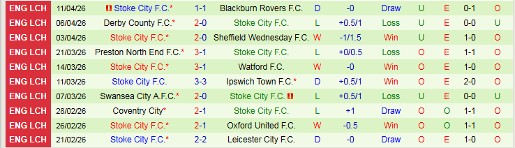 Nhận định, Soi kèo Wrexham vs Stoke City 21h00 ngày 18/4: Khách tìm niềm vui - Ảnh 3