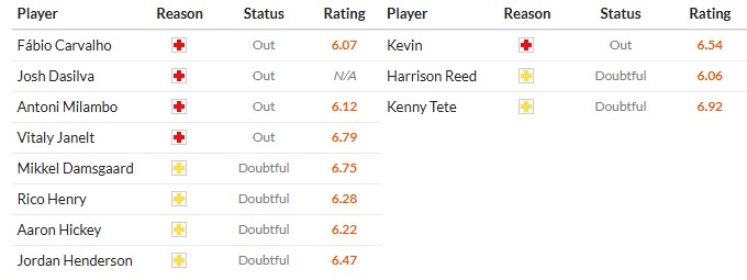 Soi kèo phạt góc Brentford vs Fulham, 18h30 ngày 18/04 - Ảnh 2