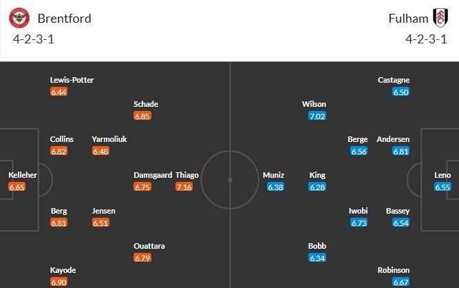 Soi kèo phạt góc Brentford vs Fulham, 18h30 ngày 18/04 - Ảnh 3