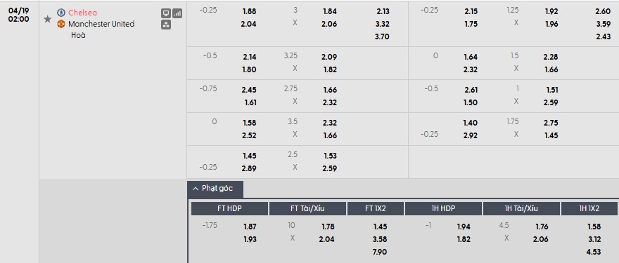 Soi kèo phạt góc Chelsea vs MU, 2h ngày 19/04 - Ảnh 1