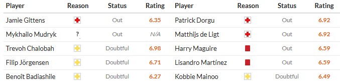 Soi kèo phạt góc Chelsea vs MU, 2h ngày 19/04 - Ảnh 2