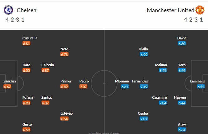 Soi kèo phạt góc Chelsea vs MU, 2h ngày 19/04 - Ảnh 4
