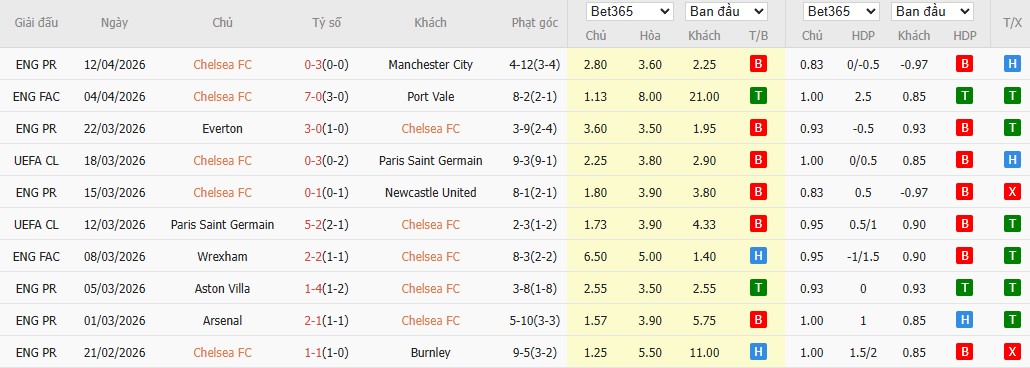 Soi kèo phạt góc Chelsea vs MU, 2h ngày 19/04 - Ảnh 5