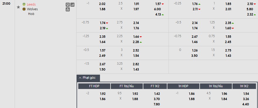 Soi kèo phạt góc Leeds vs Wolves, 21h ngày 18/04 - Ảnh 1