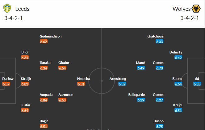 Soi kèo phạt góc Leeds vs Wolves, 21h ngày 18/04 - Ảnh 3