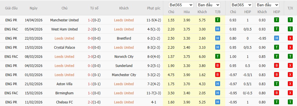 Soi kèo phạt góc Leeds vs Wolves, 21h ngày 18/04 - Ảnh 4