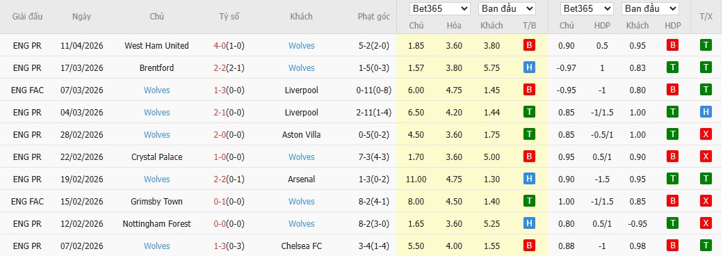 Soi kèo phạt góc Leeds vs Wolves, 21h ngày 18/04 - Ảnh 5
