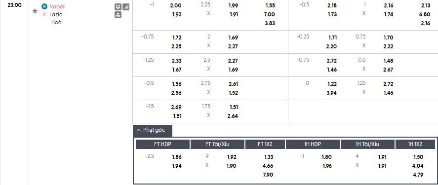 Soi kèo phạt góc Napoli vs Lazio, 22h59 ngày 18/04 - Ảnh 1