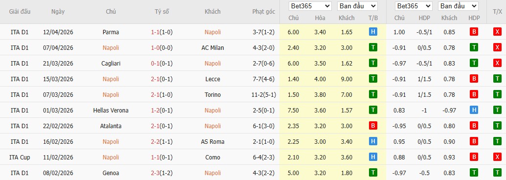 Soi kèo phạt góc Napoli vs Lazio, 22h59 ngày 18/04 - Ảnh 2