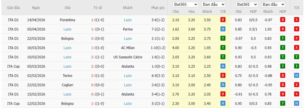 Soi kèo phạt góc Napoli vs Lazio, 22h59 ngày 18/04 - Ảnh 3