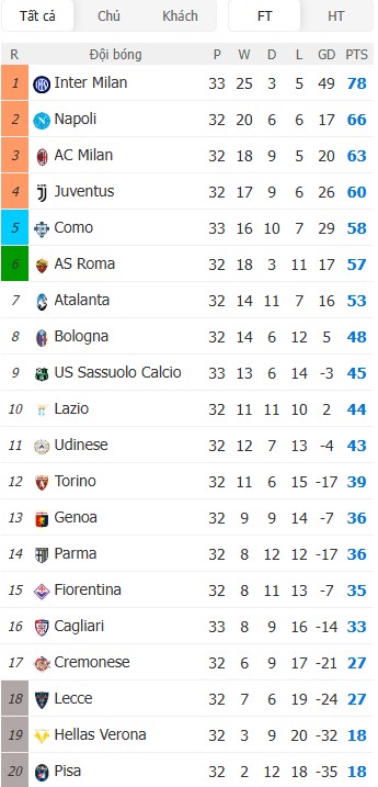 Soi kèo phạt góc Napoli vs Lazio, 22h59 ngày 18/04 - Ảnh 5