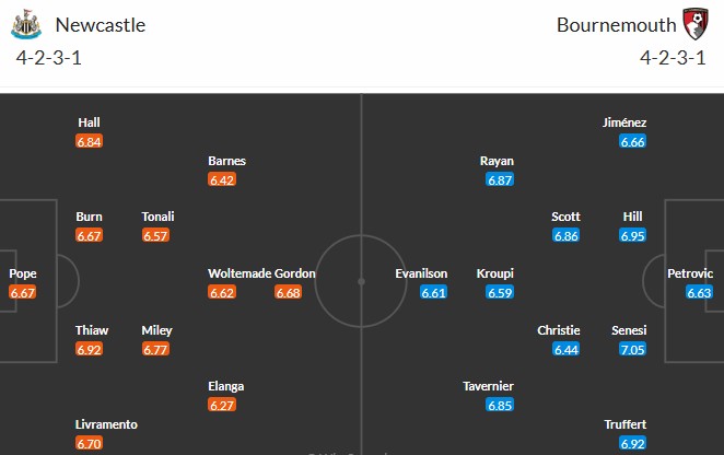 Soi kèo phạt góc Newcastle vs Bournemouth, 21h ngày 18/04 - Ảnh 3