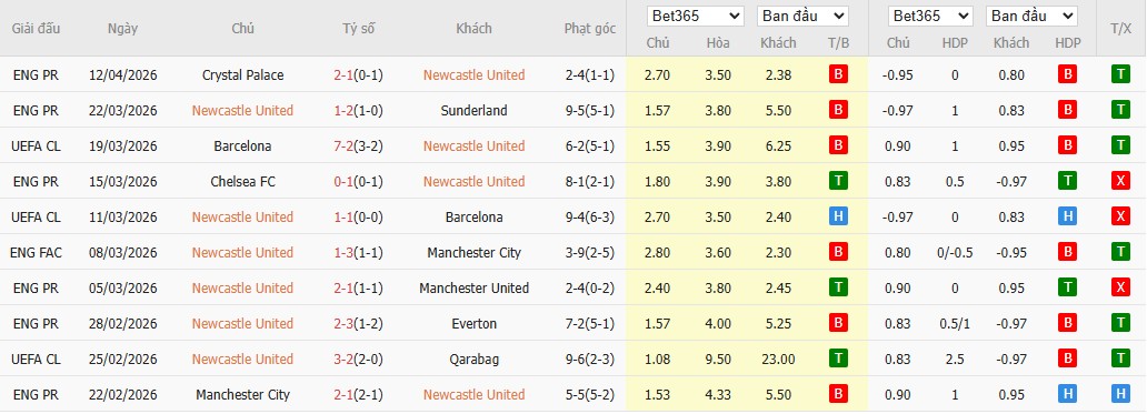 Soi kèo phạt góc Newcastle vs Bournemouth, 21h ngày 18/04 - Ảnh 4