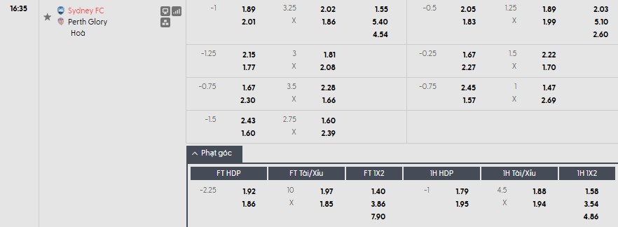 Soi kèo phạt góc Sydney vs Perth Glory, 16h35 ngày 18/04 - Ảnh 1