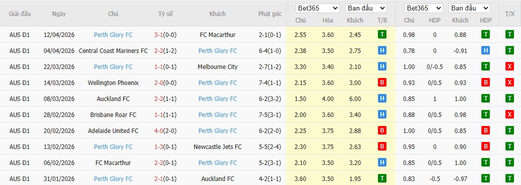 Soi kèo phạt góc Sydney vs Perth Glory, 16h35 ngày 18/04 - Ảnh 3