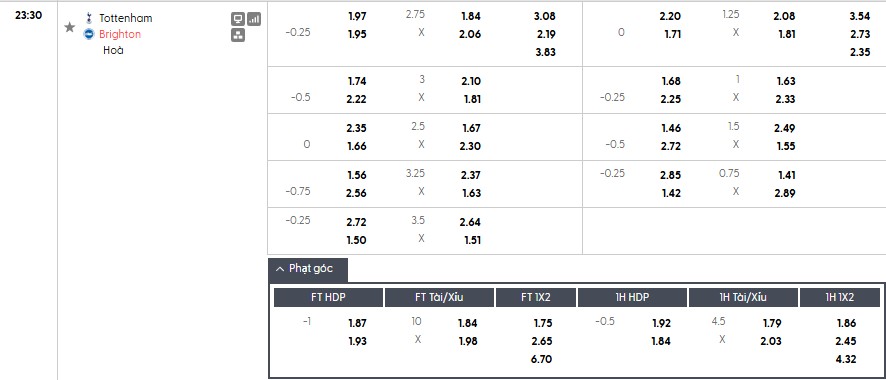 Soi kèo phạt góc Tottenham vs Brighton, 23h30 ngày 18/04 - Ảnh 1