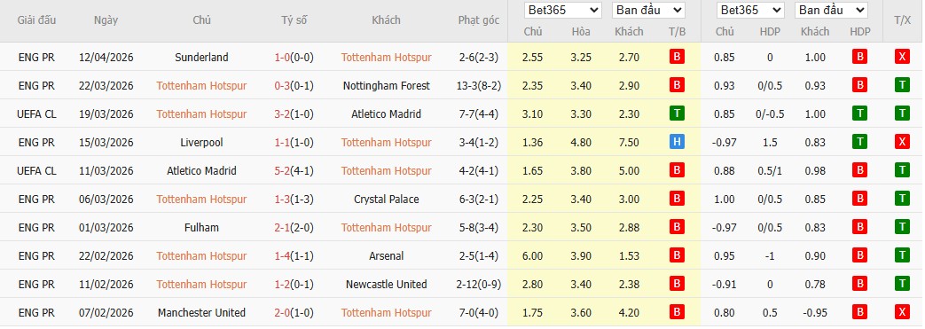 Soi kèo phạt góc Tottenham vs Brighton, 23h30 ngày 18/04 - Ảnh 2