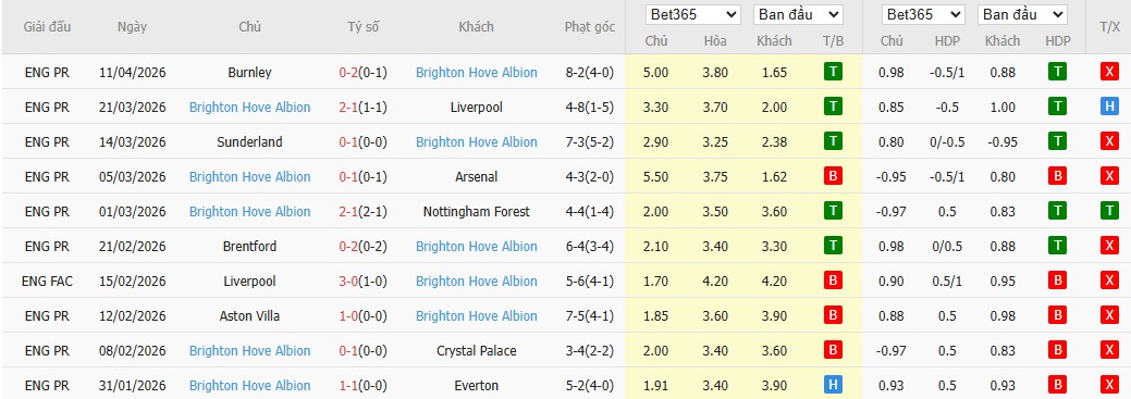 Soi kèo phạt góc Tottenham vs Brighton, 23h30 ngày 18/04 - Ảnh 3