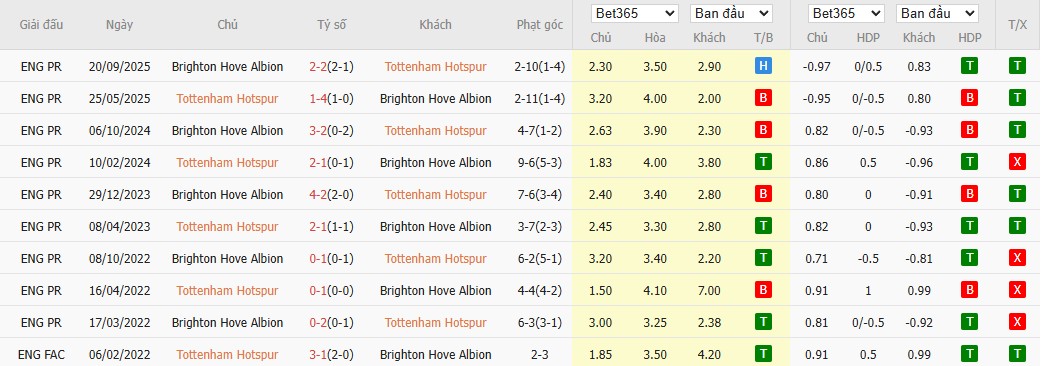 Soi kèo phạt góc Tottenham vs Brighton, 23h30 ngày 18/04 - Ảnh 4