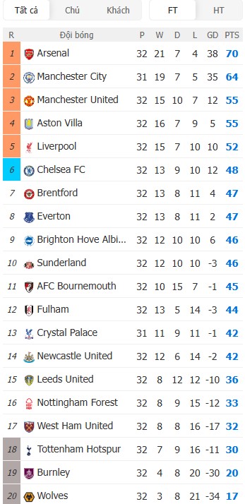 Soi kèo phạt góc Tottenham vs Brighton, 23h30 ngày 18/04 - Ảnh 5