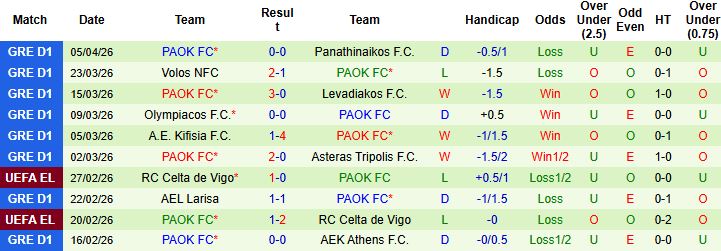 Nhận định, Soi kèo AEK Athens vs PAOK 22h00 ngày 19/04: Tiếp đà hưng phấn - Ảnh 2