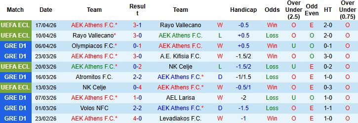 Nhận định, Soi kèo AEK Athens vs PAOK 22h00 ngày 19/04: Tiếp đà hưng phấn - Ảnh 3