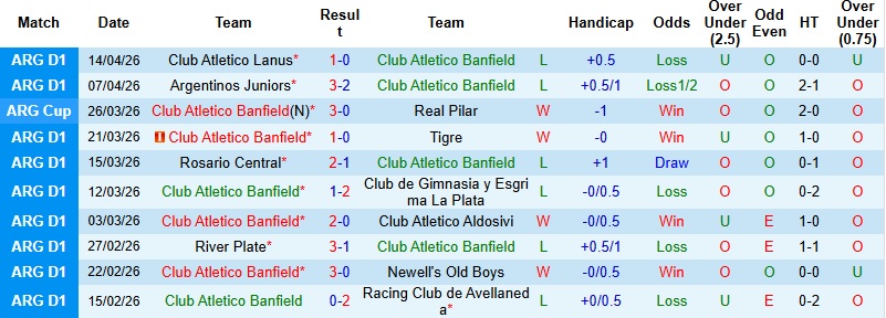 Nhận định, Soi kèo Banfield vs Independiente Rivadavia 3h15 ngày 21/4: Chủ nhà trắng tay - Ảnh 3