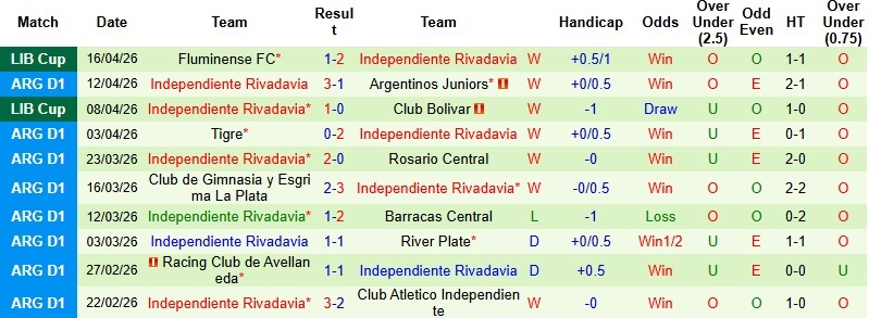 Nhận định, Soi kèo Banfield vs Independiente Rivadavia 3h15 ngày 21/4: Chủ nhà trắng tay - Ảnh 4